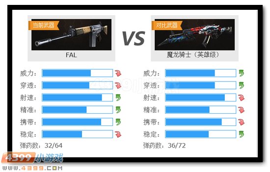 生死狙击FAL解析