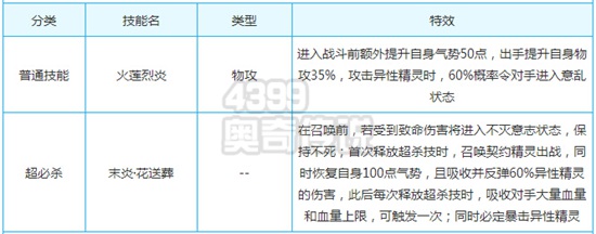 奥奇传说超神召唤师测评技能