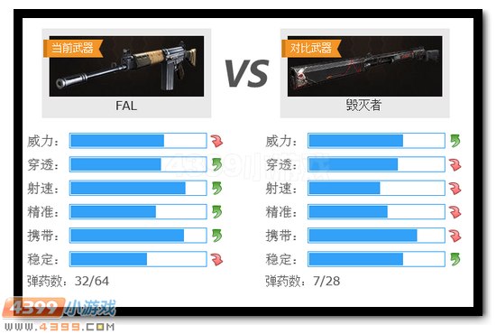 生死狙击FAL解析