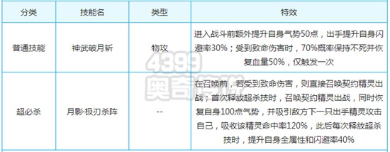 奥奇传说超神召唤师测评