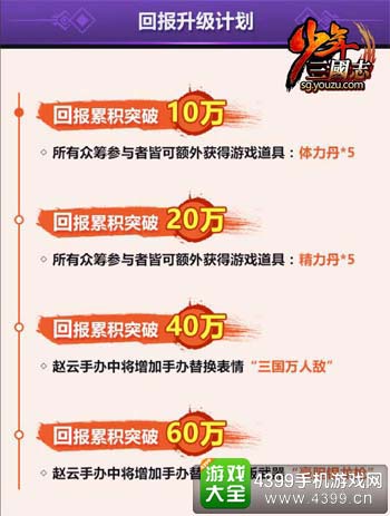 累积资金