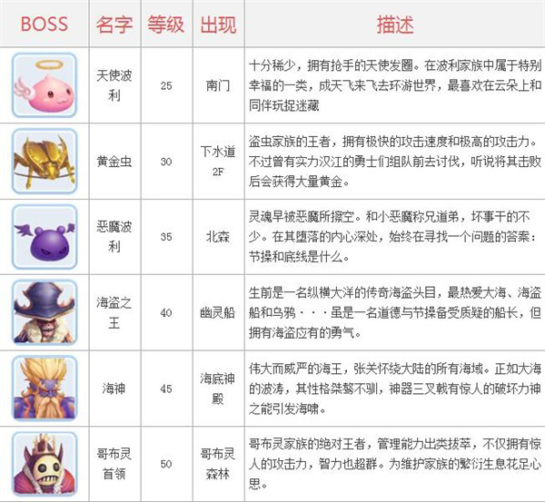 仙境传说Boss