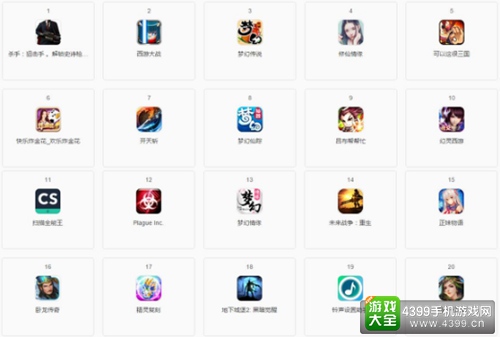 App Store付费榜