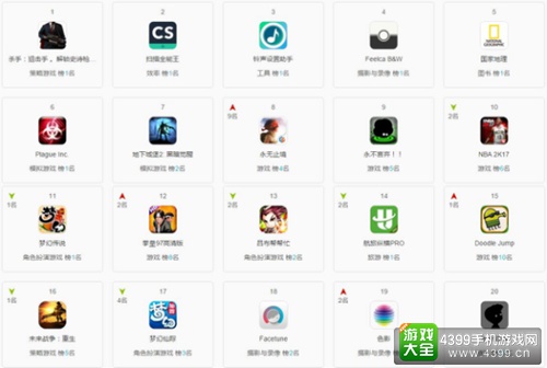 App Store付费榜