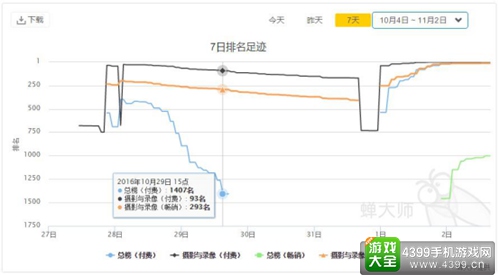 App Store付费榜