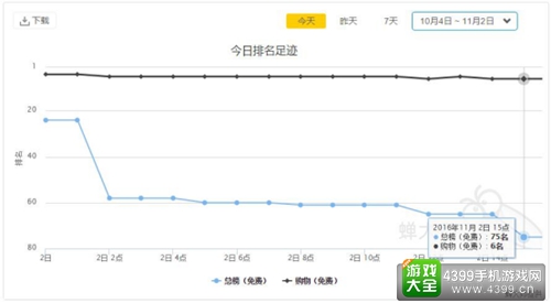 App Store付费榜