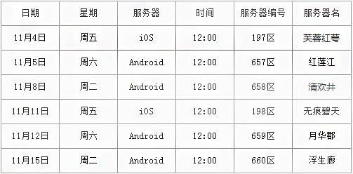 乱斗西游2