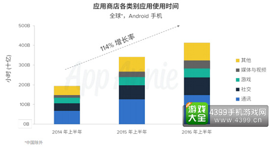 应用盈利能力报告1