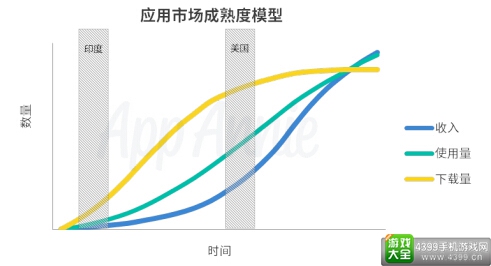 应用盈利能力报告2