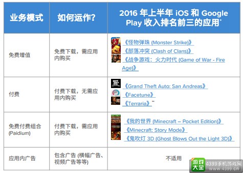 应用盈利能力报告3