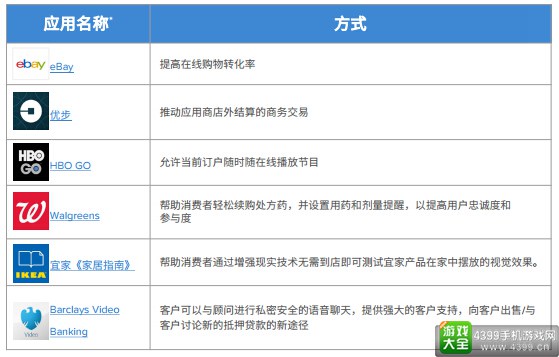 应用盈利能力报告4