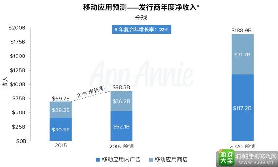 应用盈利能力报告5