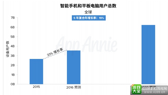 应用盈利能力报告6
