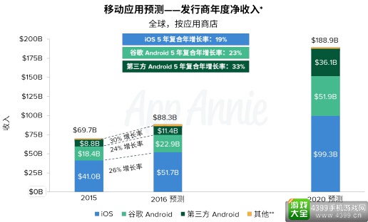 应用盈利能力报告8