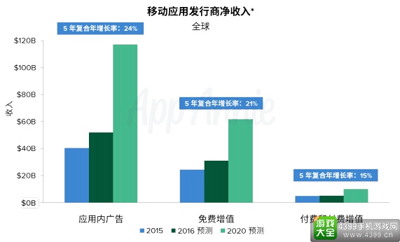 应用盈利能力报告9
