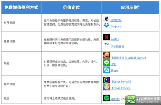 应用盈利能力报告10
