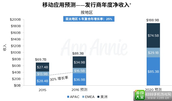 应用盈利能力报告11