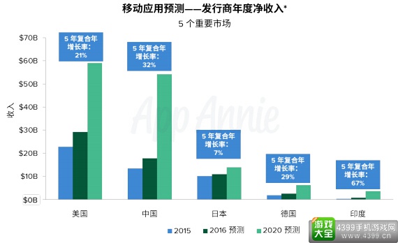 应用盈利能力报告12