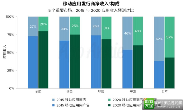 应用盈利能力报告13
