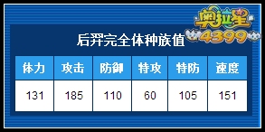 奥拉星后羿完全体练级和学习力刷法