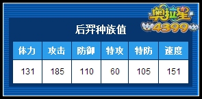 奥拉星后羿练级和学习力刷法