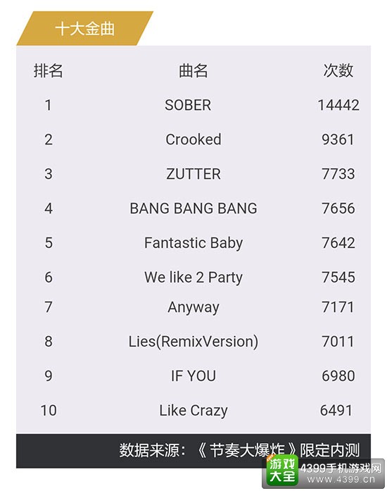 节奏大爆炸金曲排行