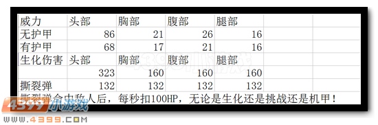 生死狙击暴怒者解析