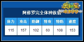 奥拉星阿修罗完全体种族值解析