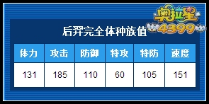 后羿完全体种族值解析