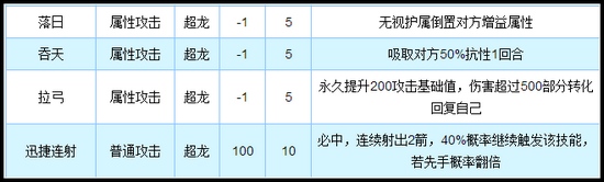 后羿完全体技能解析