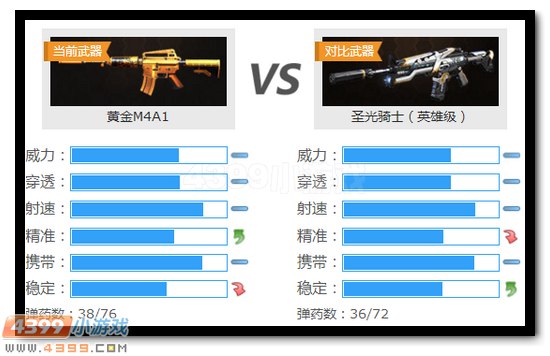 生死狙击黄金M4A1武器解析
