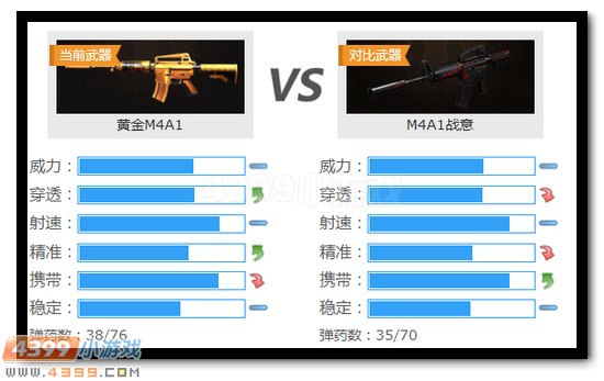 生死狙击黄金M4A1武器解析