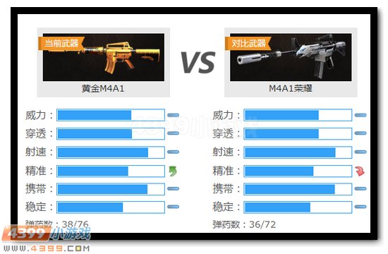 生死狙击黄金M4A1武器解析