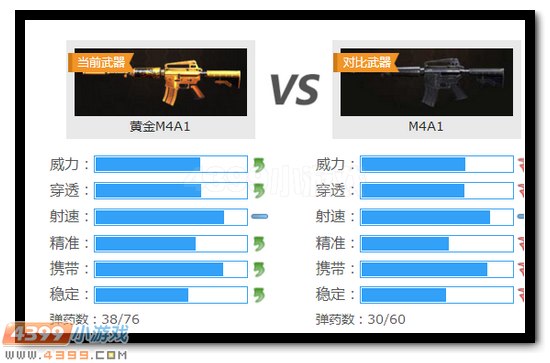 生死狙击黄金M4A1武器解析