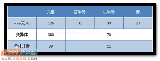 生死狙击MK路霸解析