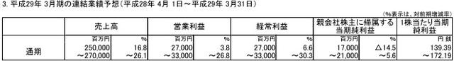 SE半年报营收
