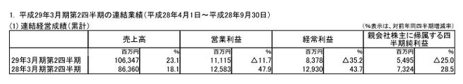 se半年报数据