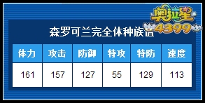 奥拉星森罗可兰完全体种族值解析
