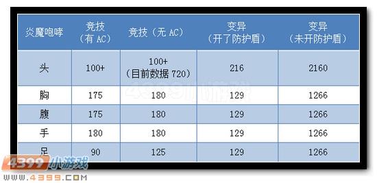 生死狙击炎魔咆哮解析