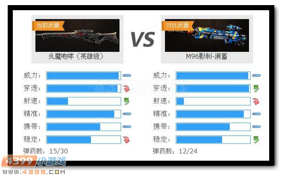 生死狙击炎魔咆哮解析