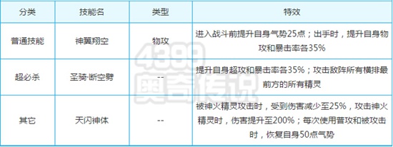奥奇传说圣骑苍穹天闪解析