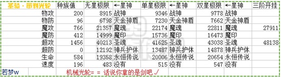 奥奇传说圣骑审判光轮解析