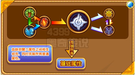 奥奇传说圣骑审判光轮解析