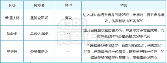 奥奇传说圣骑审判光轮解析