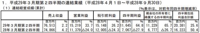 财报数据