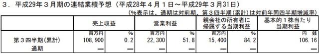 DeNA上半年数据