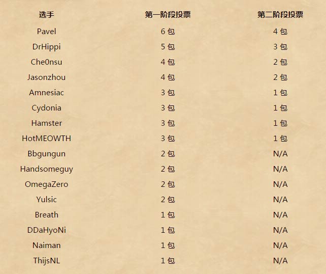 炉石传说世锦赛奖励