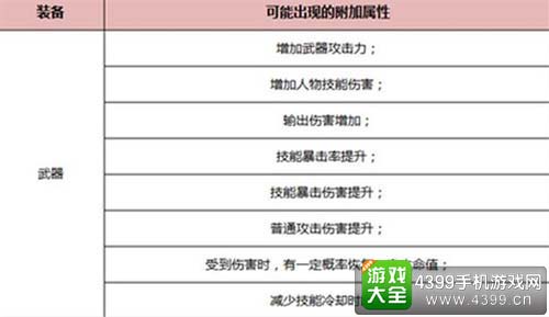 武器附加属性