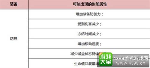 防具附加属性