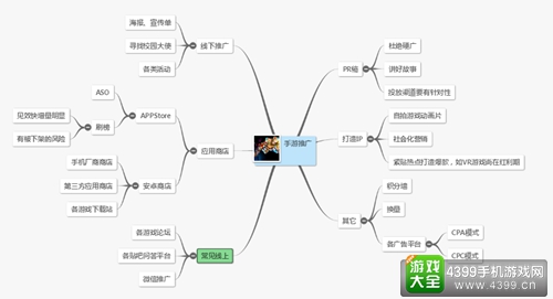 手游的运营